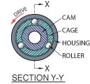 A-Series Roller Clutch End View Section