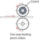 D-Series One Way Roller Clutch